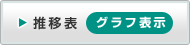 推移表　グラフ表示