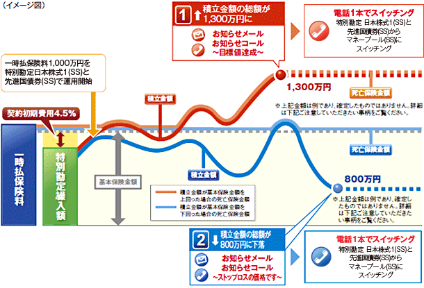 イメージ図