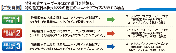 【ご投資例】特別勘定マネープール（RG）で運用を開始し、特別勘定インド株式（RG）の現在のユニットプライスが55.0の場合