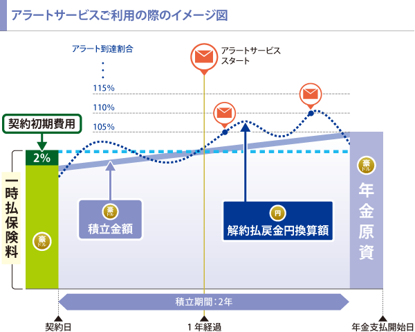 アラートサービスご利用の際のイメージ図