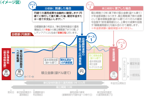 円 ドル 換算