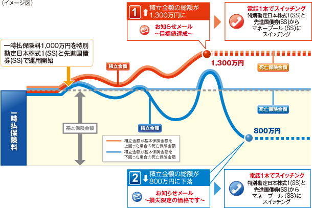 イメージ図