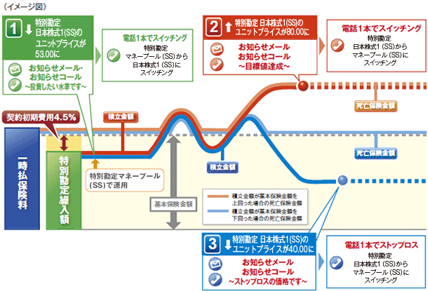 イメージ図