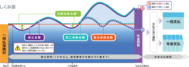 しくみ図