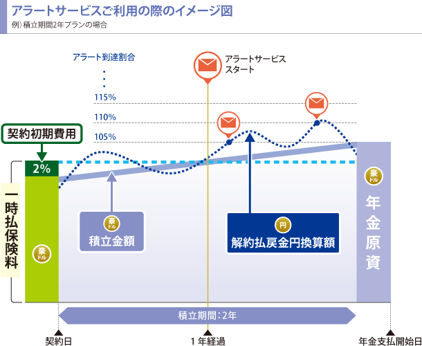 アラートサービスご利用の際のイメージ図