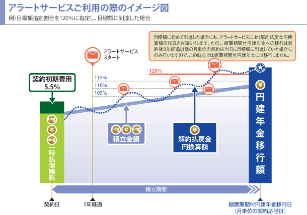アラートサービスご利用の際のイメージ図