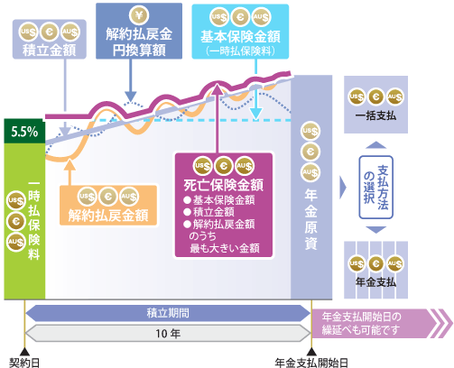 目標額に到達しなかった場合のイメージ図