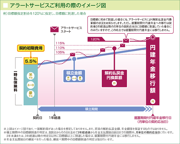 アラートサービスご利用の際のイメージ図