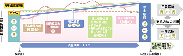 目標額に到達しなかった場合のイメージ図