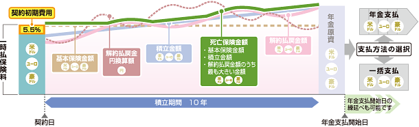 目標額に到達しなかった場合のイメージ図